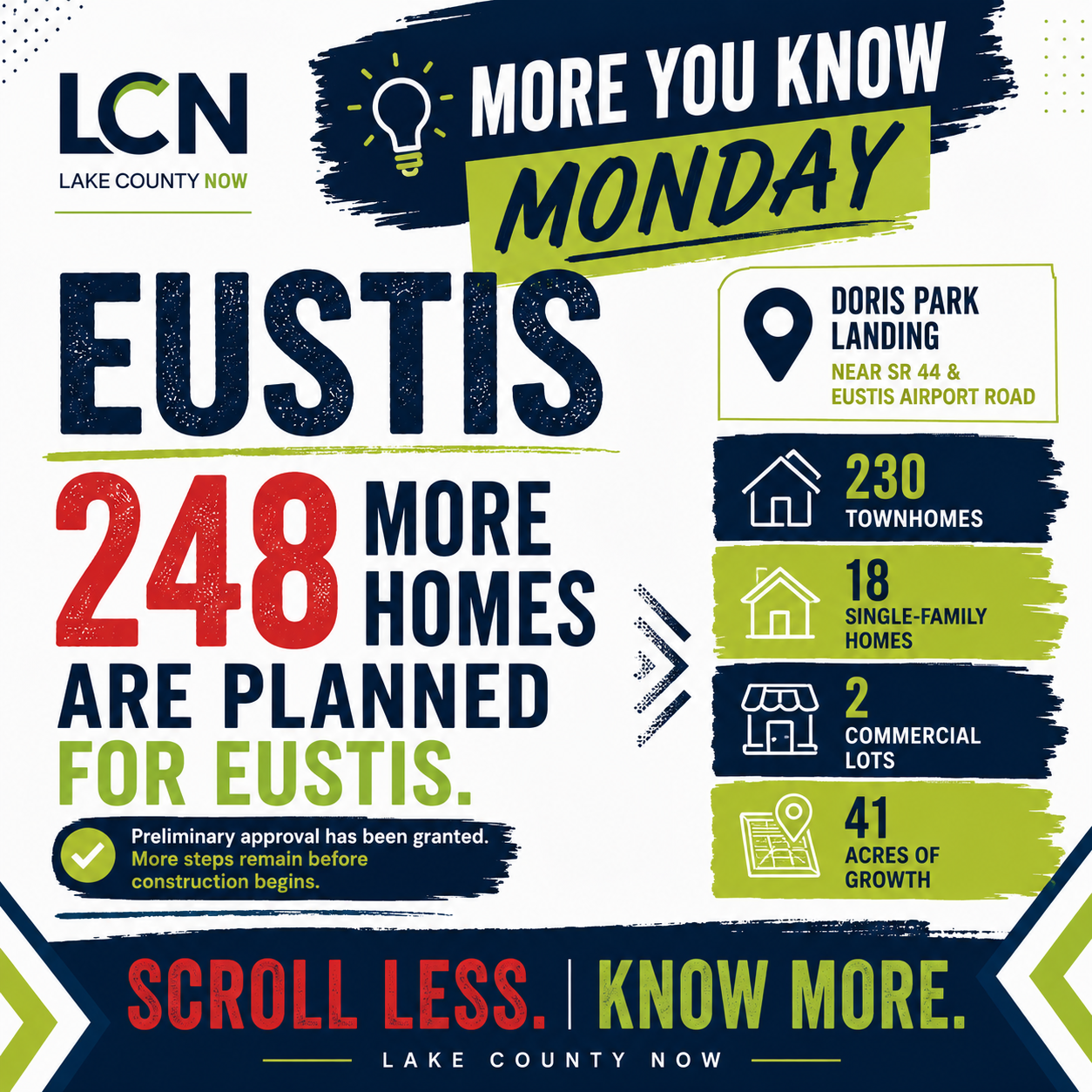 🏘️ 248 MORE HOMES ARE PLANNED FOR EUSTIS — HERE’S WHERE | EUSTIS