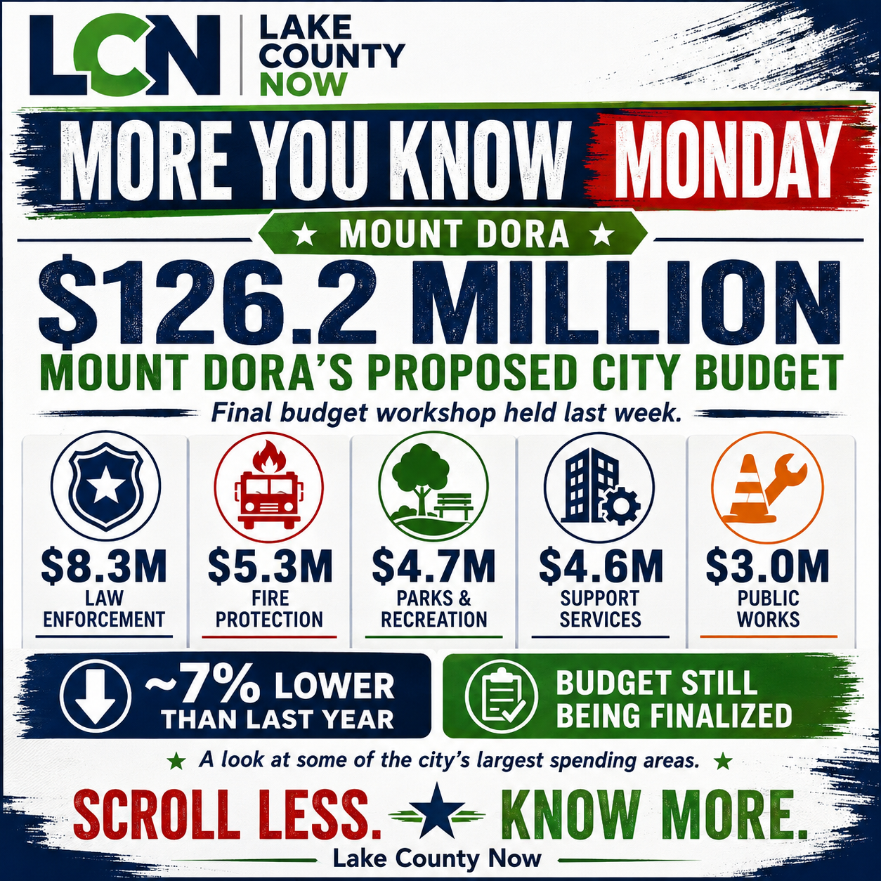 💰 MOUNT DORA IS WORKING WITH A $126 MILLION BUDGET — HERE’S WHERE SOME OF IT GOES | MOUNT DORA